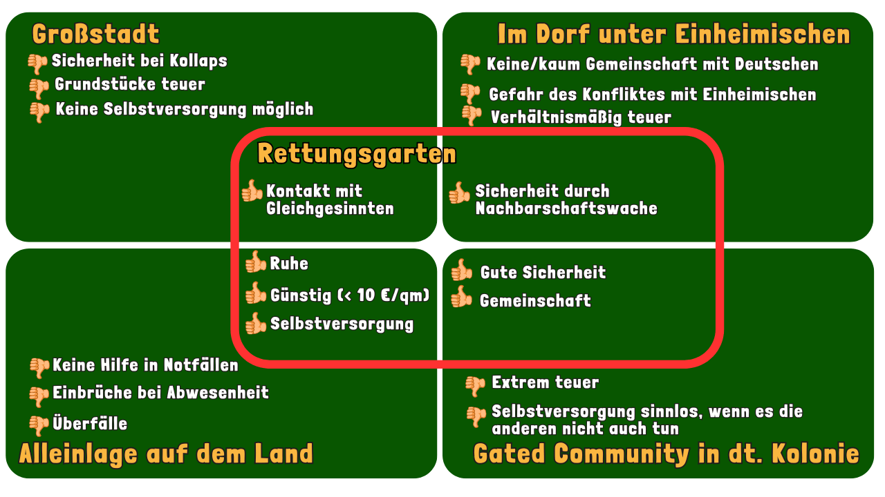 Rettungsgarten_Profil_Vorteile