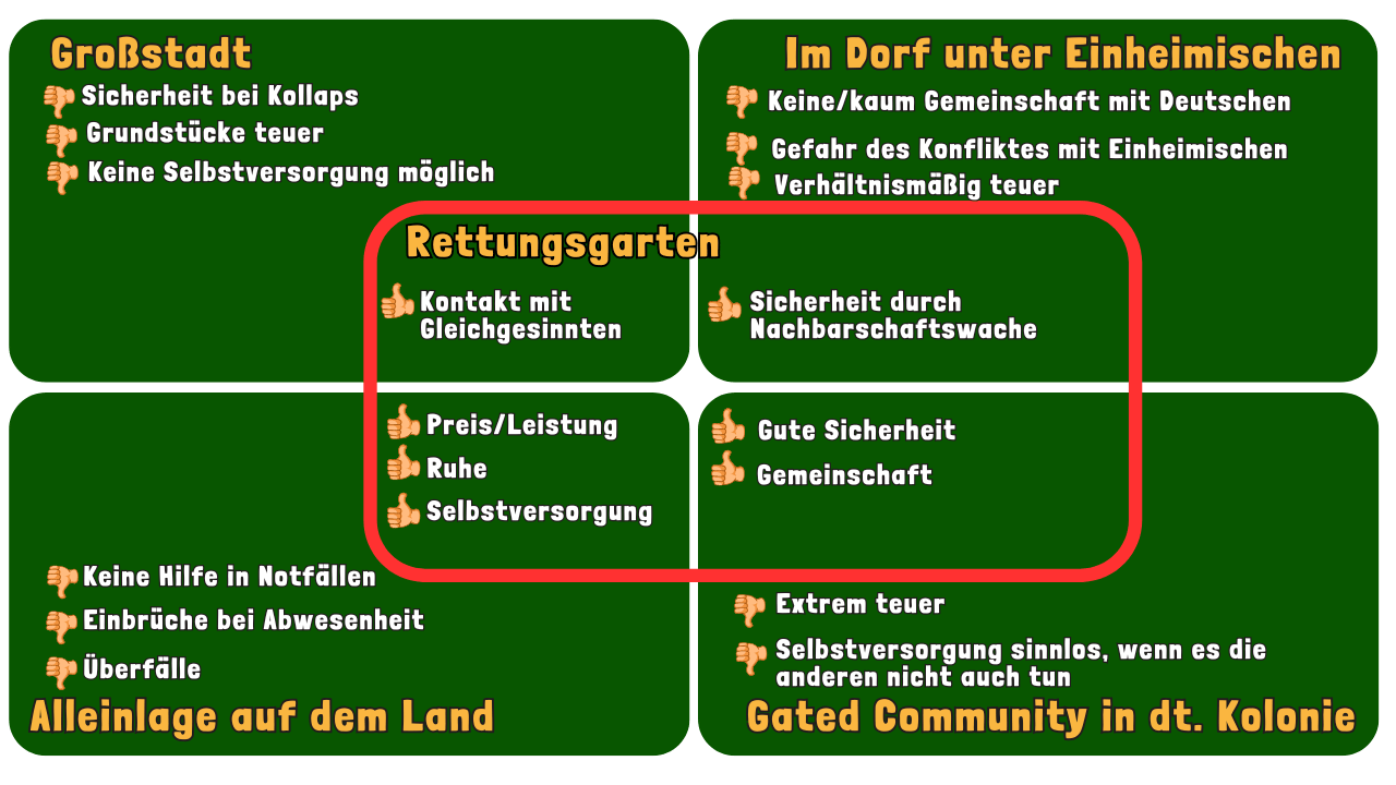 Rettungsgarten_Profil_Vorteile